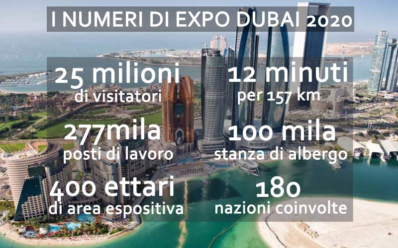 i numeri di expo dubai 2020